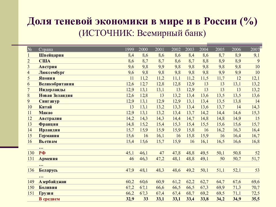 Как называется финансовый план государства