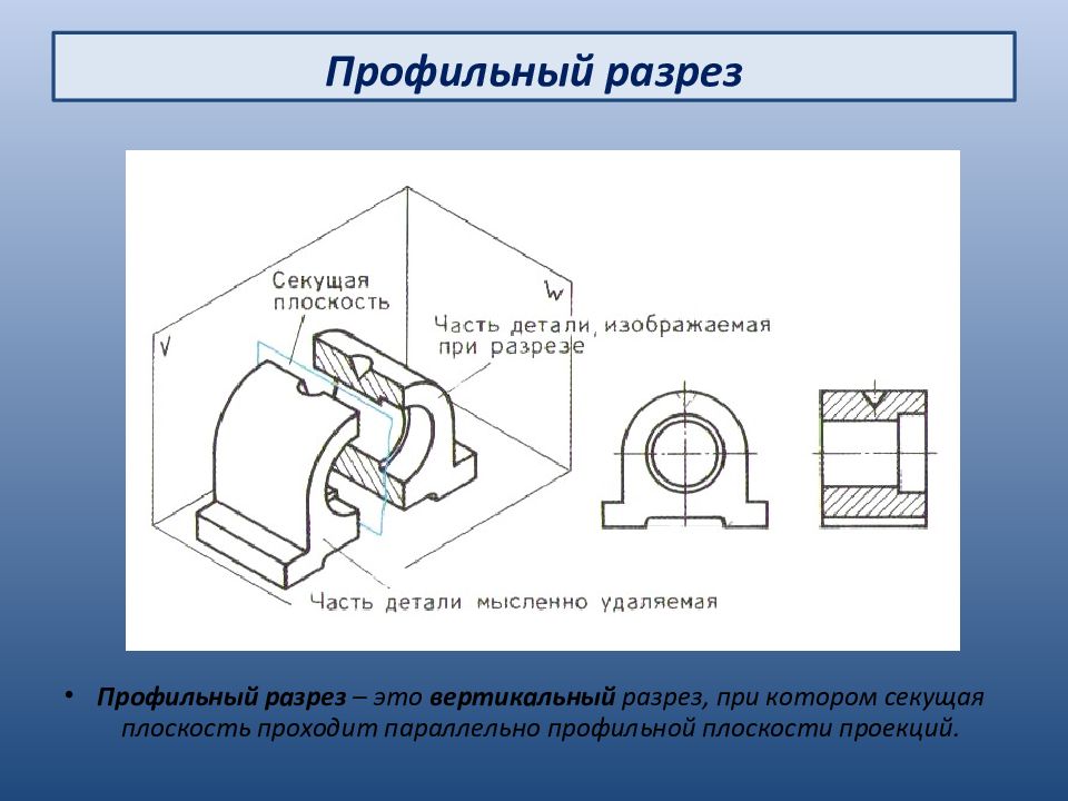 Разрез детали онлайн по фото