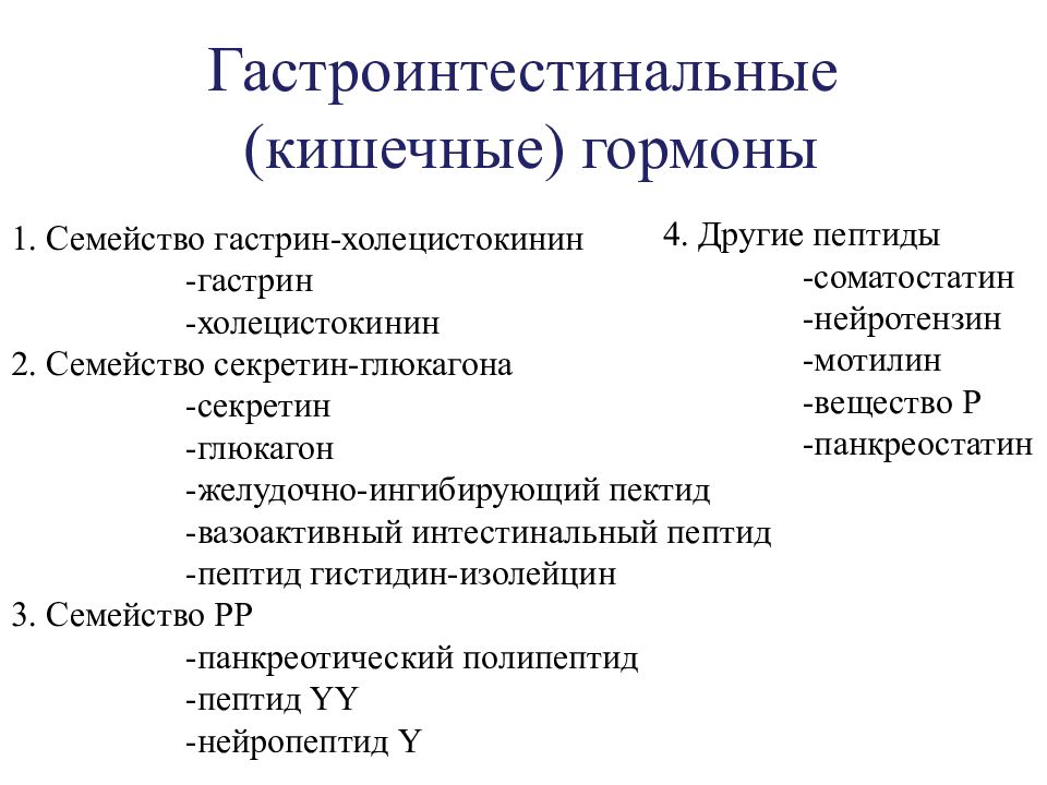 Гормоны жкт презентация