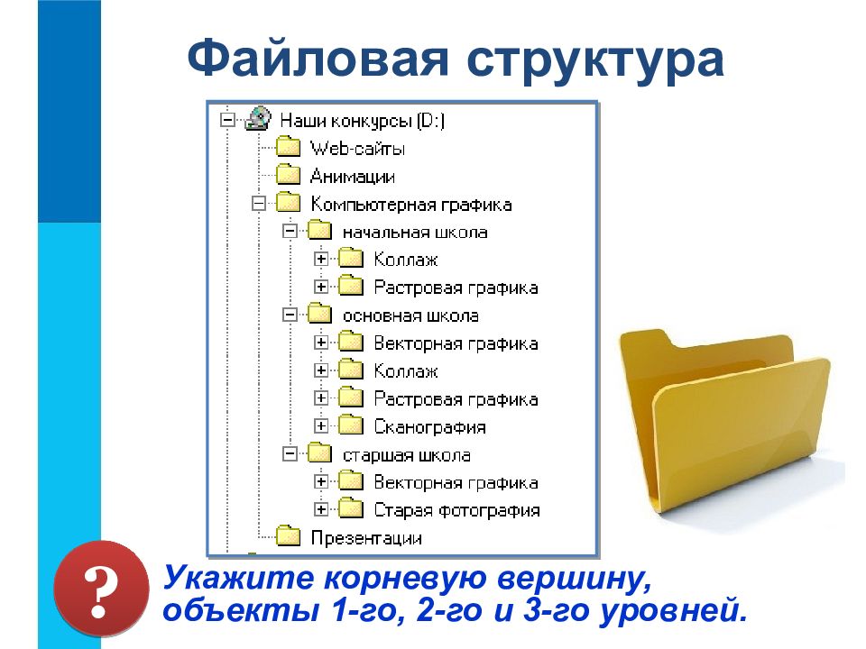 Файловая структура сайта. Укажите корневую вершину, объекты 1-го, 2-го и 3-го уровней.. Файловая структура проекта. Файловая структура php.