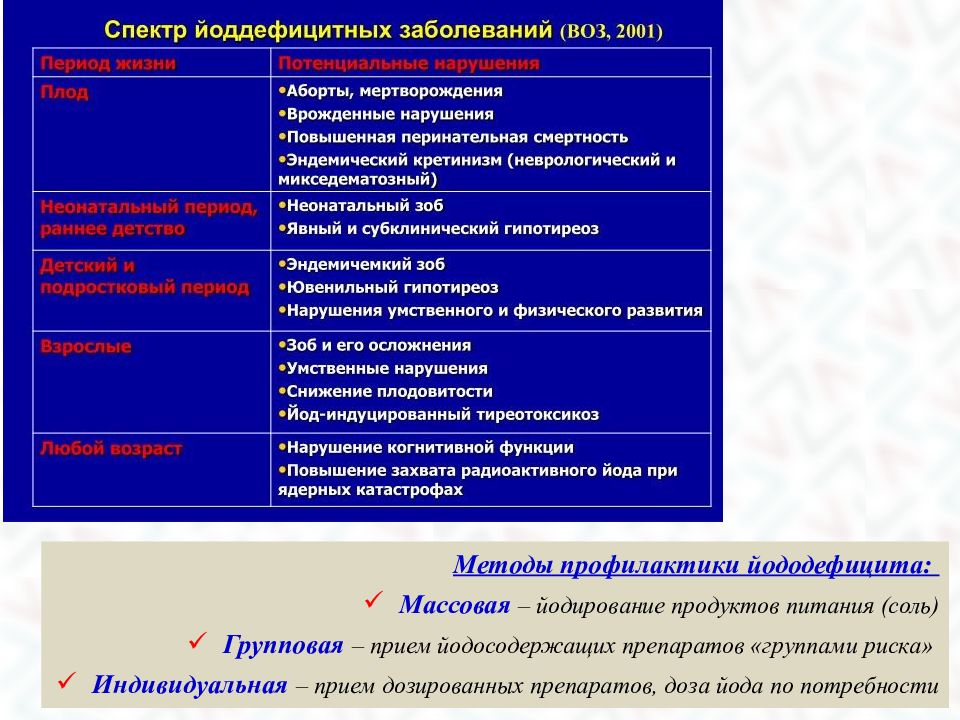 Индивидуальные приемы. Узловой зоб тактика участкового терапевта. Факторы риска заболеваний щитовидной железы. Тактика терапевта участкового при аритмиях. Порядки стандарты и клинические рекомендации.