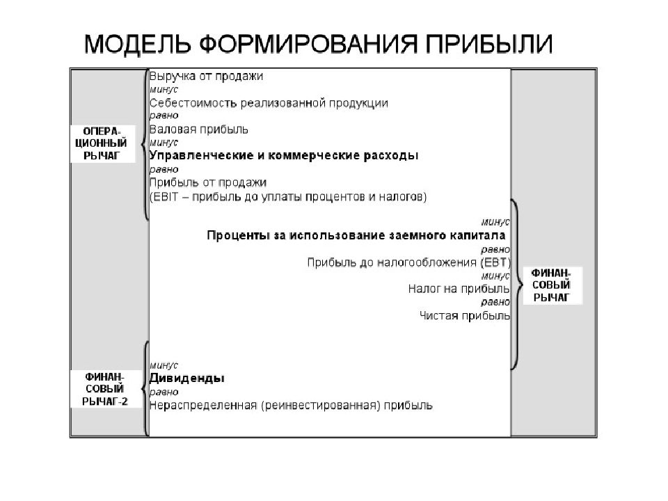 Ресурсы проекта презентация