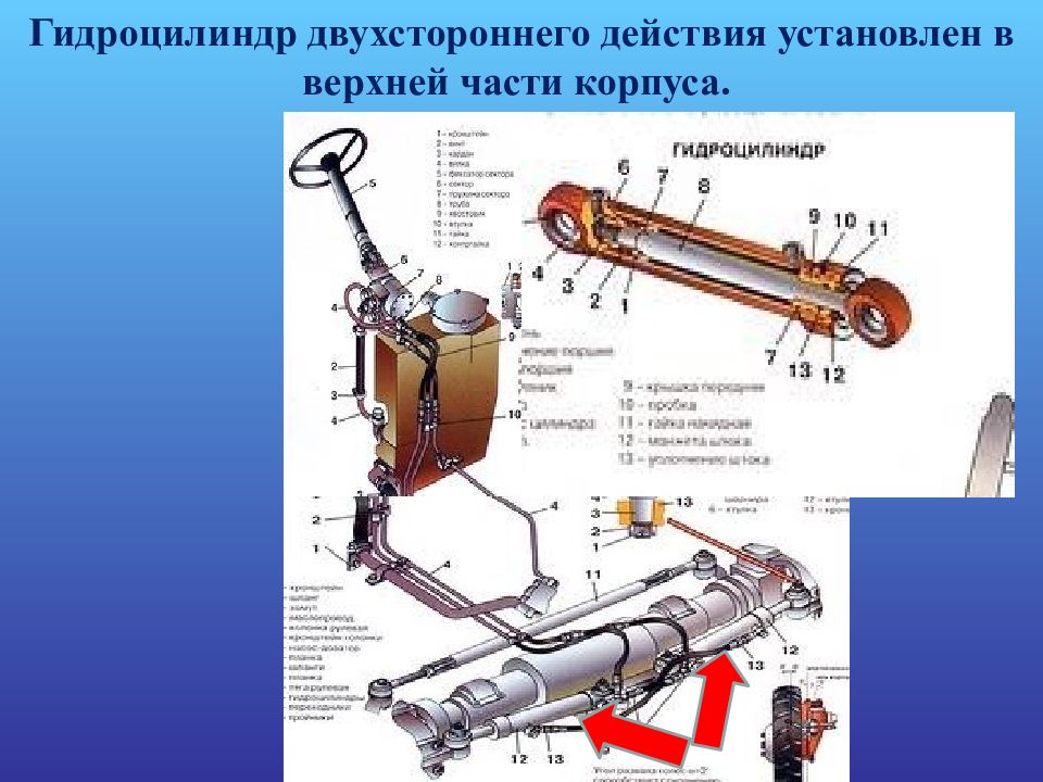 Ремонт техническое устройство