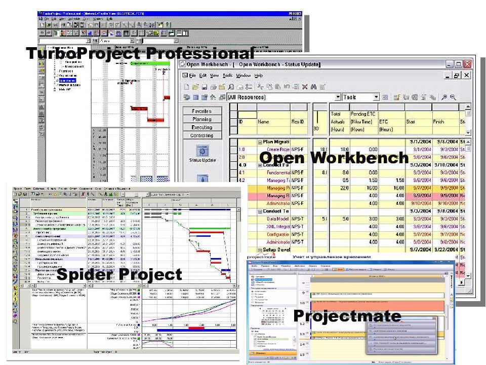 Обзор программных средств для управления проектами