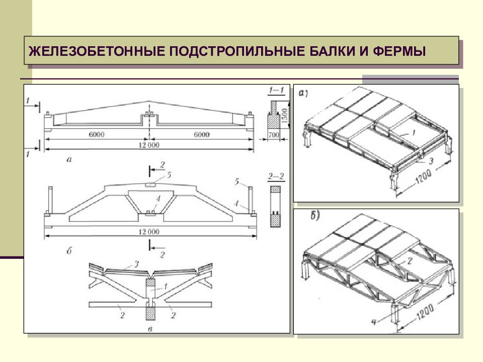 Подстропильные фермы на плане