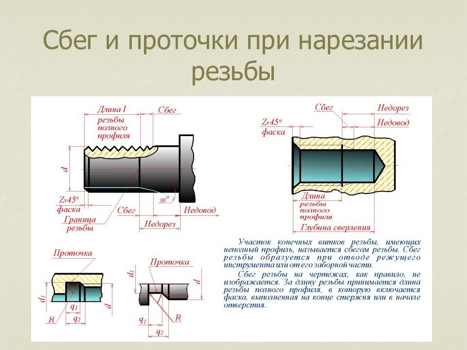 Диаметр проточки на чертеже