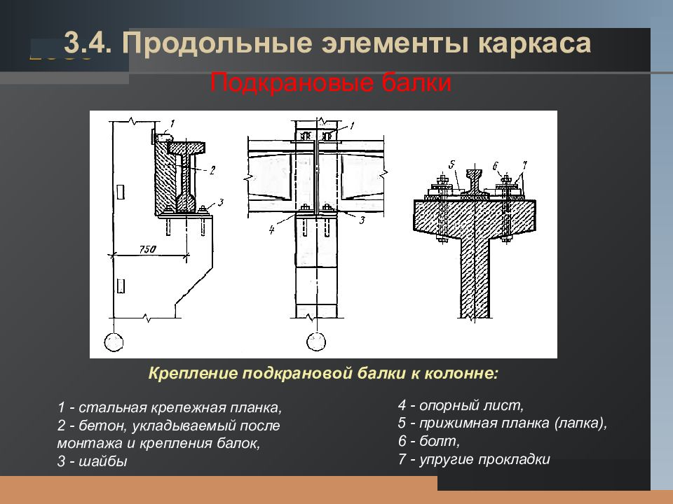 Подкрановая балка. Узел подкрановой балки жб. Опирание подкрановой балки на стальную колонну. Узел опирания подкрановой балки. Крепление металлической подкрановой балки к железобетонной колонне.