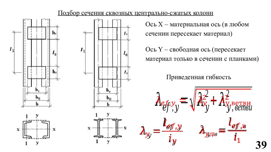 Площади поперечных сечений балок. Компоновка сечения составной балки. Пример расчета сквозной Центрально-сжатой колонны. Момент сопротивления сечения двутавровой балки.