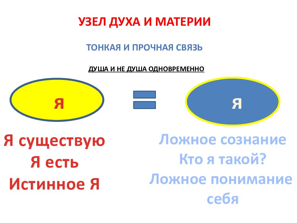 Ложное эго. Тонкие материи. Дух душа материя. Тонкая материя душа.