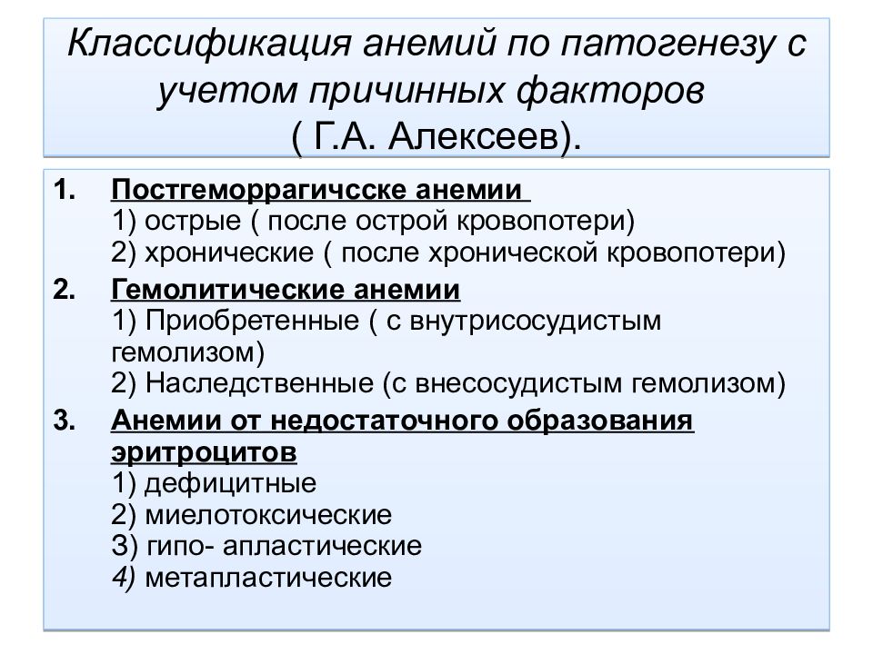 Классификация анемий схема