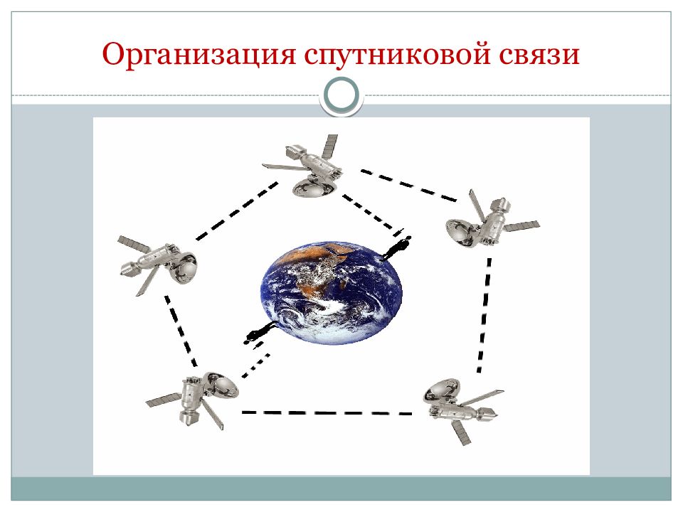 Как работает спутниковая связь картинки