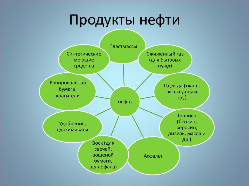 Технологии 20 века презентация