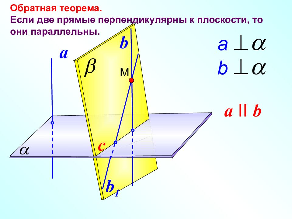 Перпендикулярность плоскостей презентация