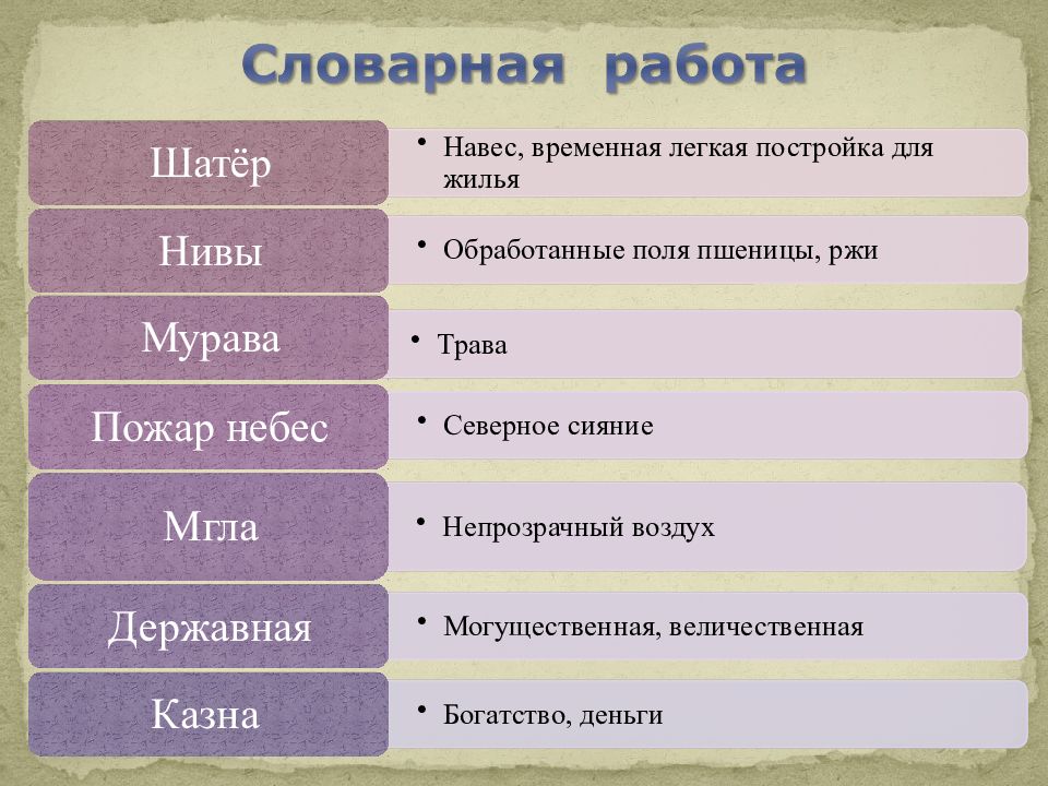 Иван саввич никитин 4 класс школа россии презентация русь