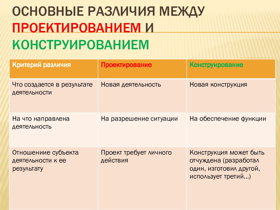 План застройки одинцово 2025 генеральный