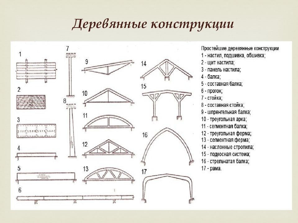 Деревянные конструкции презентация