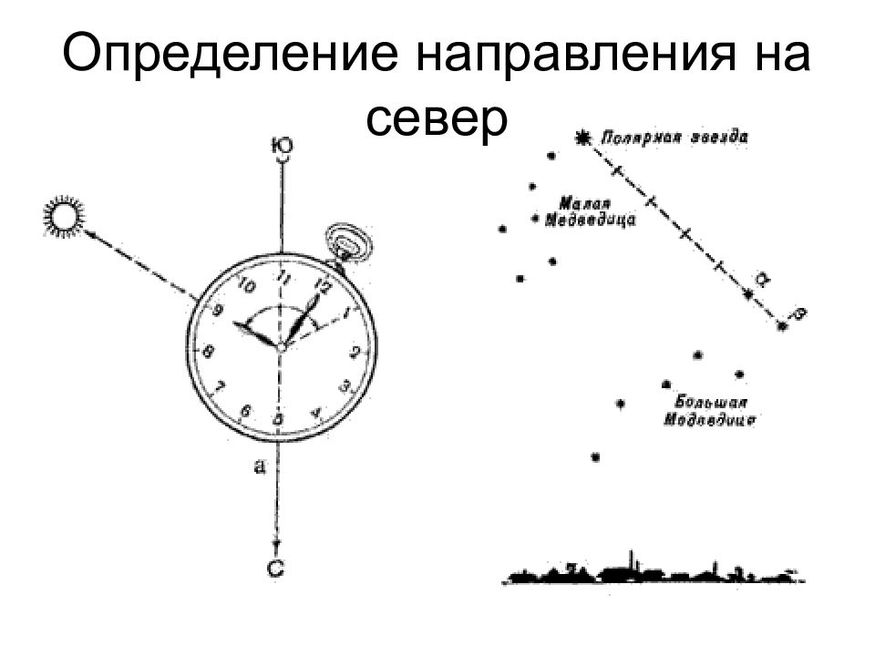 На планах направлением на север считается направление