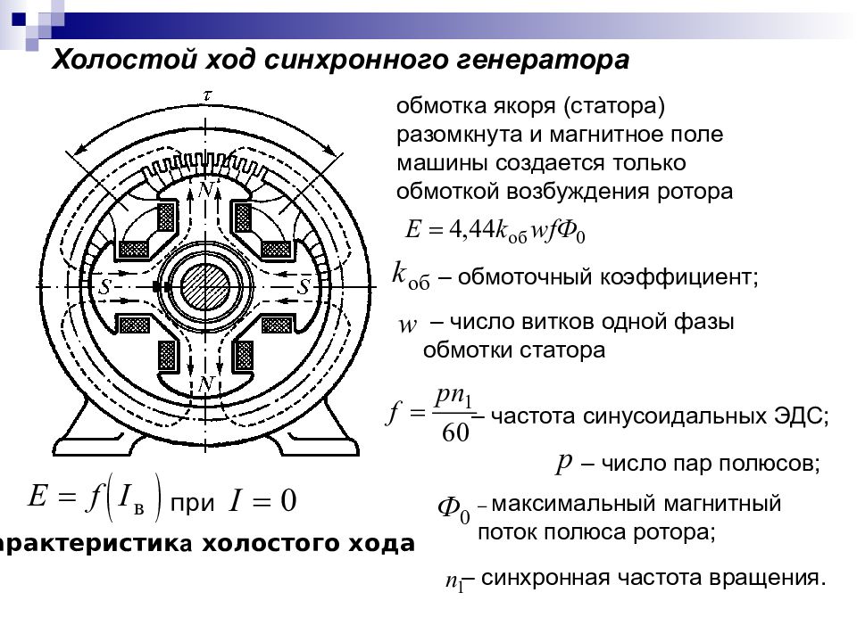 Электрическая схема ротора электродвигателя