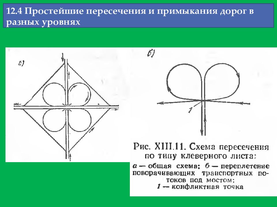 Пересечение строк. Пересечения и примыкания в разных уровнях. Простое пересечение. Пересечения в разных уровнях. Пересечения и примыкания автомобильных дорог в разных уровнях.