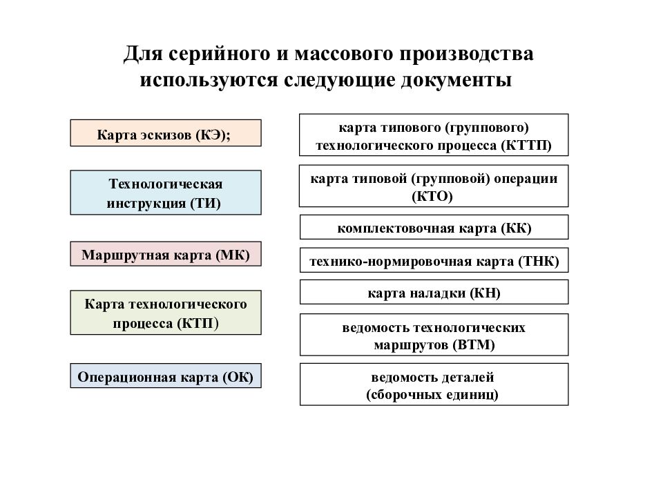 Технологическое направление проекта это