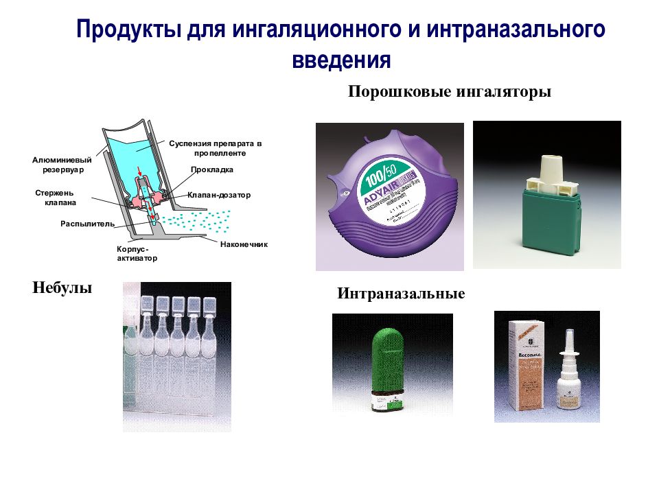 Интраназальное введение раствора. Ингаляторное Введение лекарственных препаратов. Достоинства ингаляционного пути введения лекарственных средств. Ингаляционный путь введения преимущества и недостатки. Введение лекарственных препаратов интраназально.