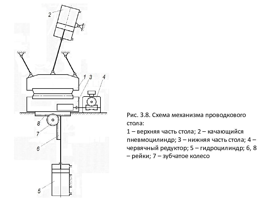 Гидро - и пневмопривод металлургических машин Гидро - и пневмопривод металлургических машин