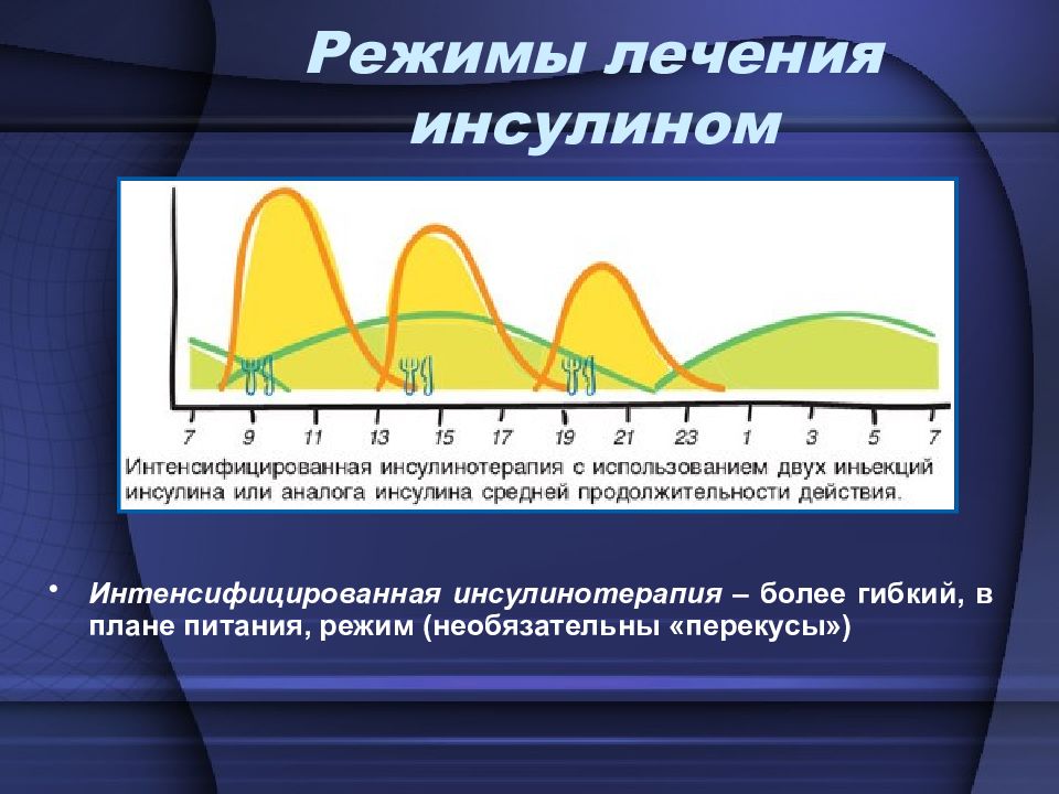 Инсулинотерапия. Инсулинотерапия презентация. Интенсифицированная инсулинотерапия. Инсулинотерапия и питание. Коррекционная схема инсулинотерапии.