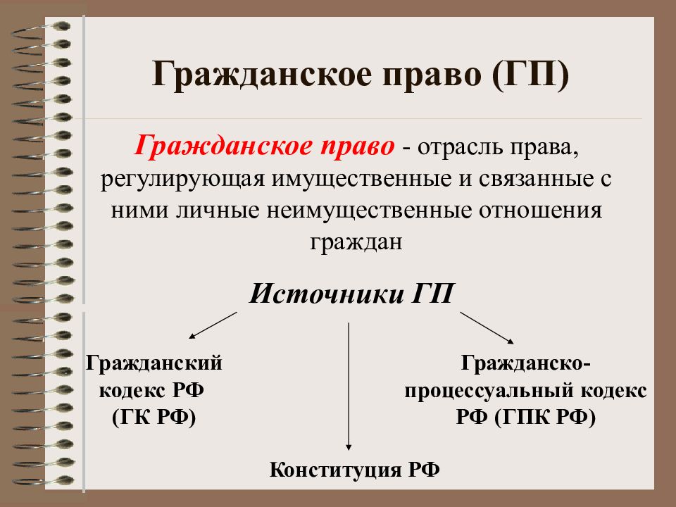 Презентация на тему гражданское право