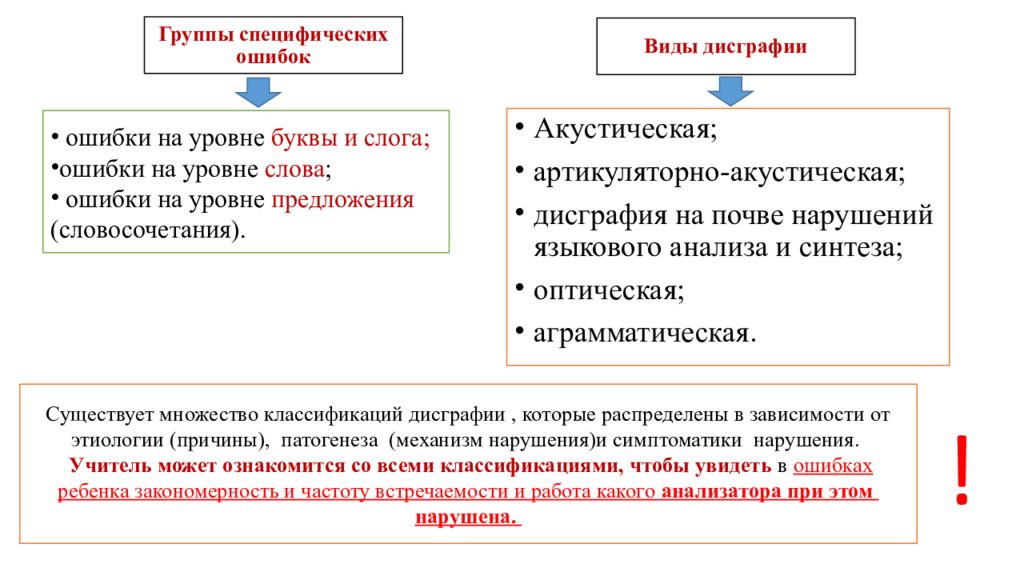 Ошибки по содержанию специфические ошибки. От чего зависит безработица. Статус в процессе. Специфическая группа это. Любая социальная группа характеризуется.