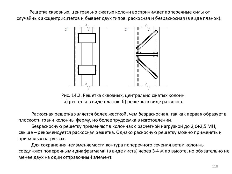 Центрально сжатые колонны классификация типы сечений и расчетные схемы