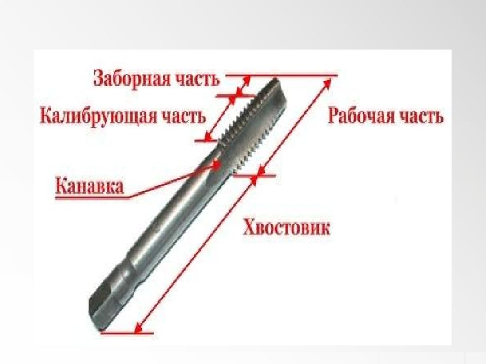 Нарезание резьбы 7 класс технология презентация