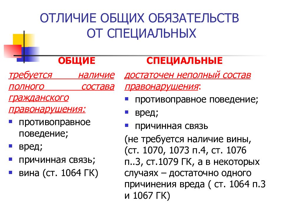 Связь вин. Чем отличается общее от специального. Общее и различия. Общая и специальная отличие. Разница от общего и специального субъекта.