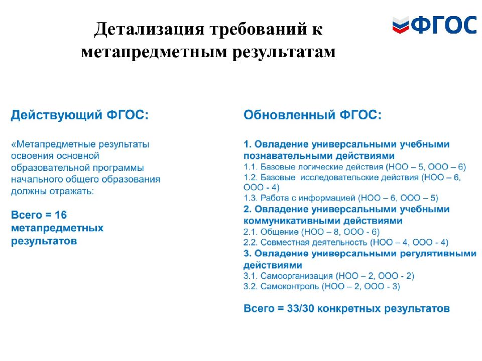 Дорожная карта перехода на новые фгос ноо и ооо 2022 в ворде