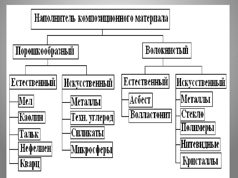 БЕРНАЦКИЙ АНАТОЛИЙ ФИЛИППОВИЧ Д-Р ТЕХН. НАУК, ПРОФЕССОР КАФЕДРЫ СТРОИТЕЛЬНОГО