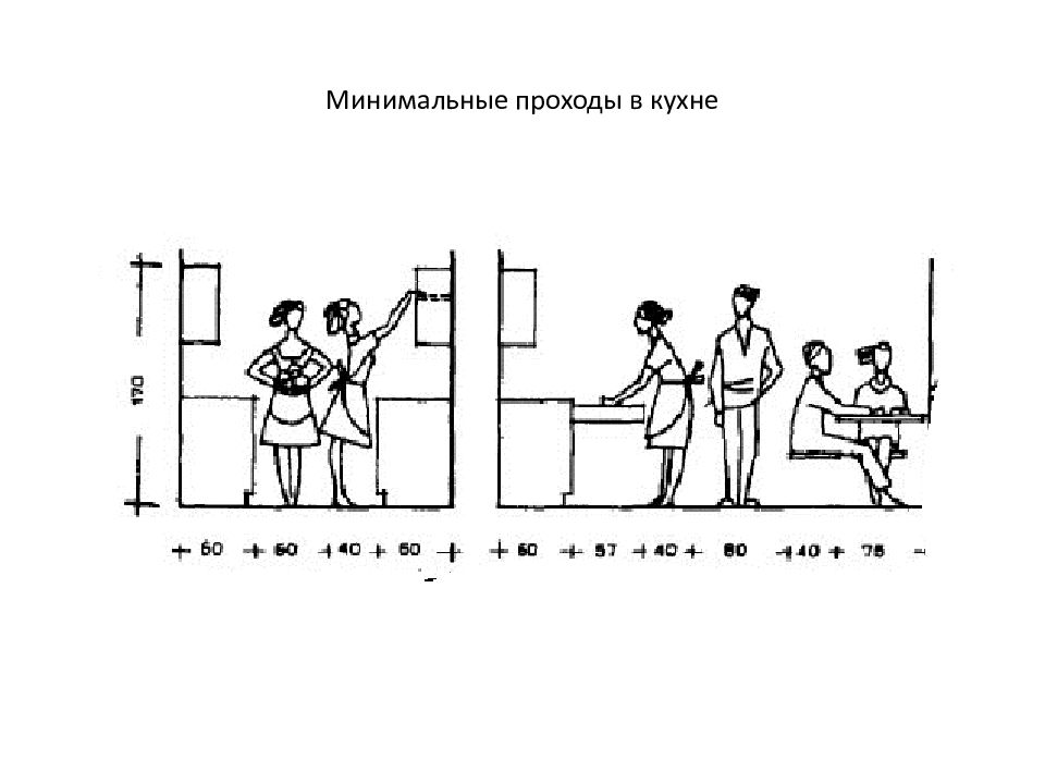 Минимально короткие. Минимальный проход. Ширина прохода на кухне. Минимальный размер прохода. Минимальный проход на кухне.