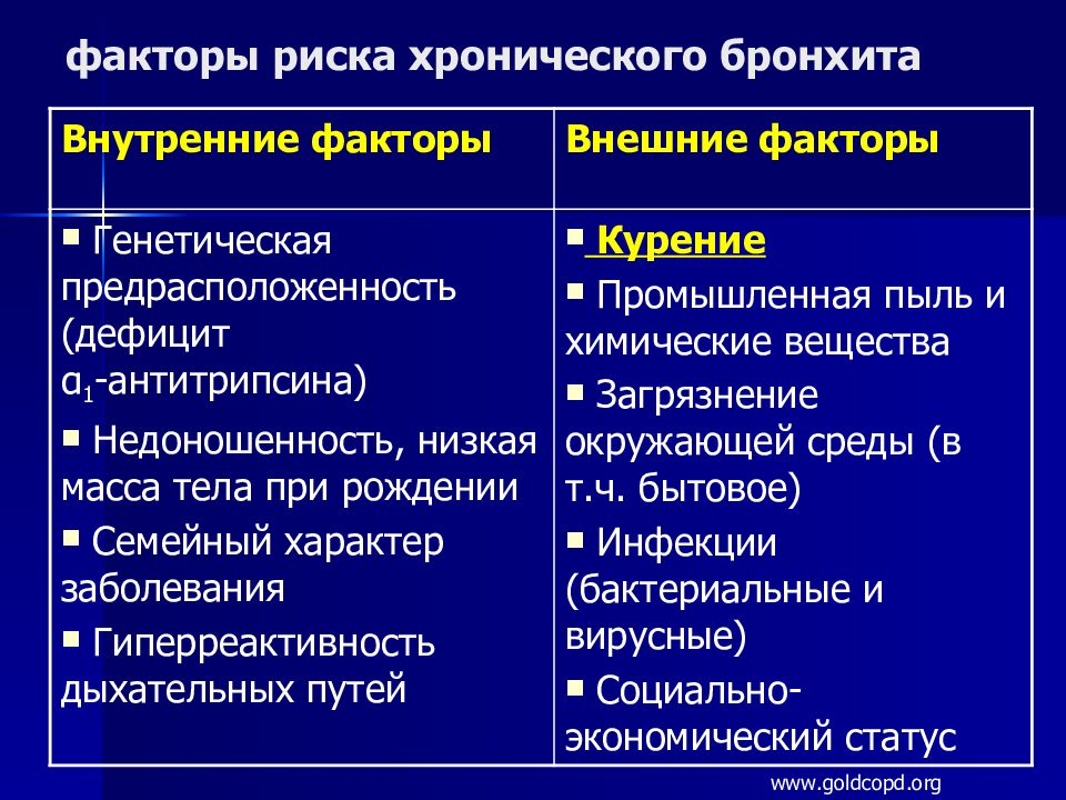 Клиническая картина хронического бронхита