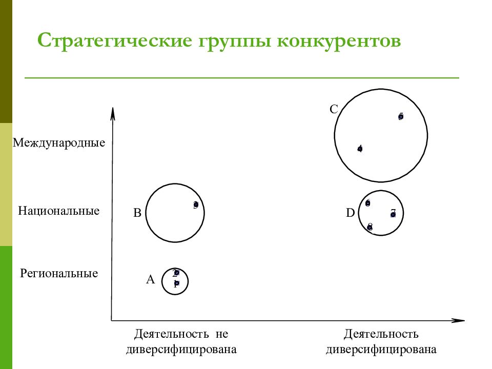 Позиционная карта конкурентов пример