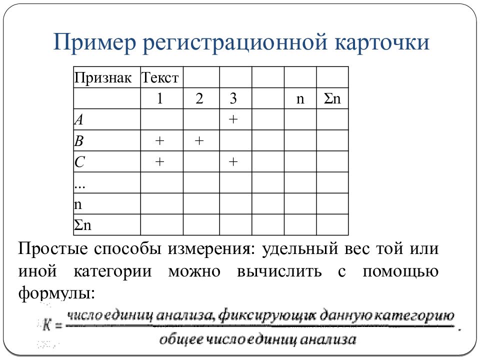 План контент анализа