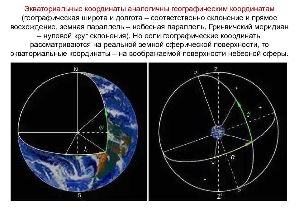 Системы небесных координат презентация