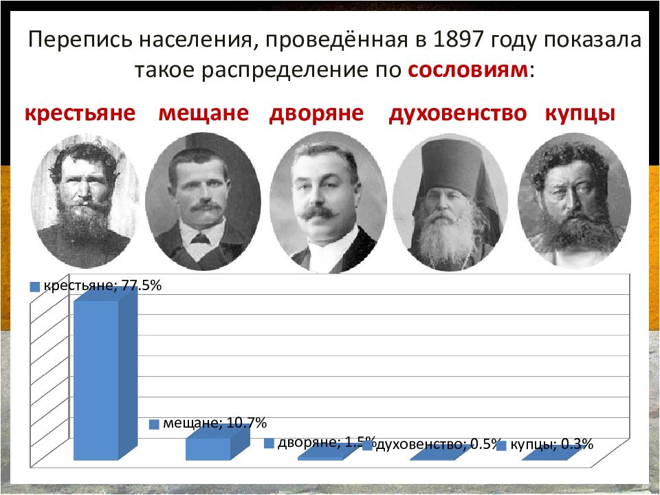 Перепись населения 2. Первая перепись населения в России 1897. Перепись населения 1897 сословия. Население России 1897. Первая перепись населения 1987.