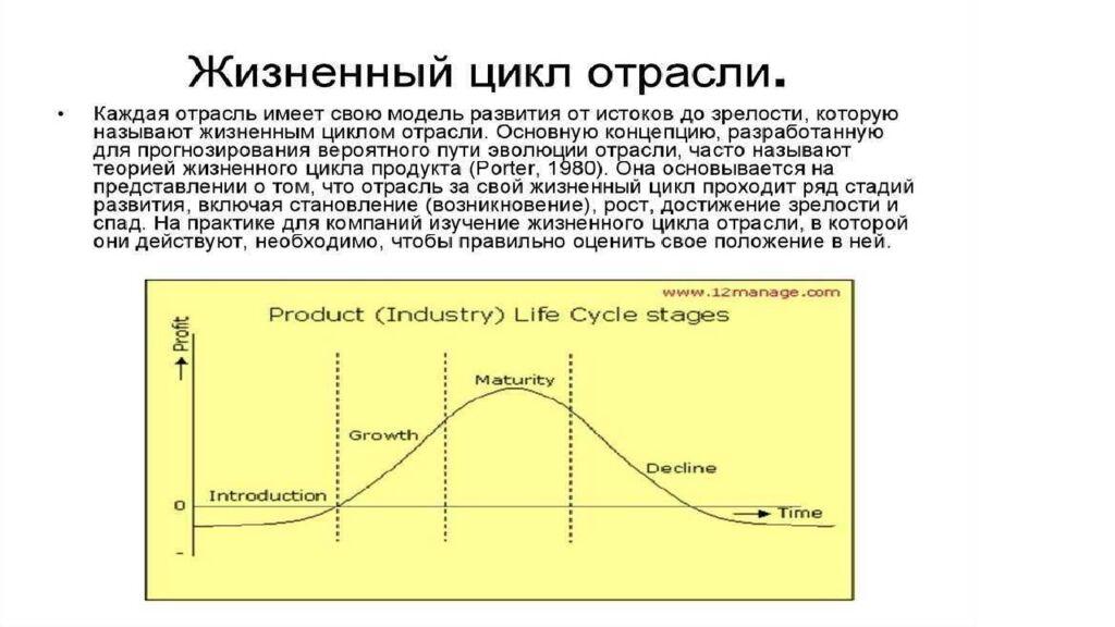 Тема 1.1. «Особенности и перспективы развития отрасли»