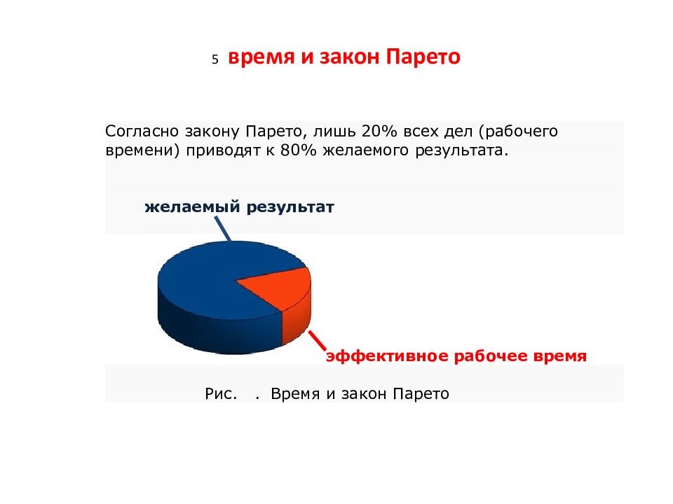 Закон парето. Закон времени. Закон прайса и закон Парето.