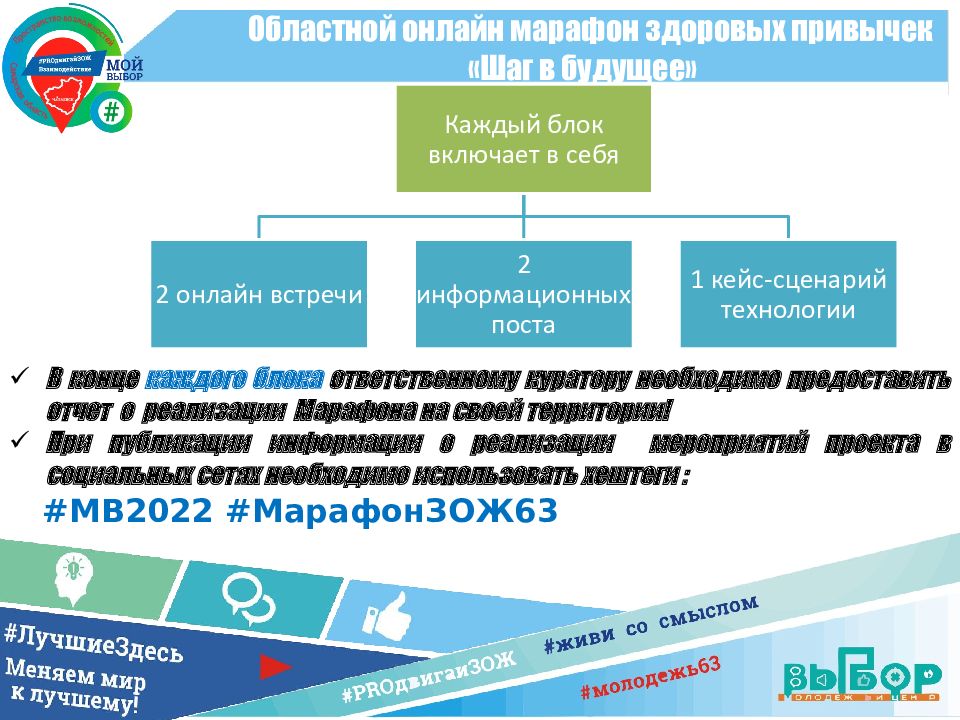 Шаг в будущее результаты