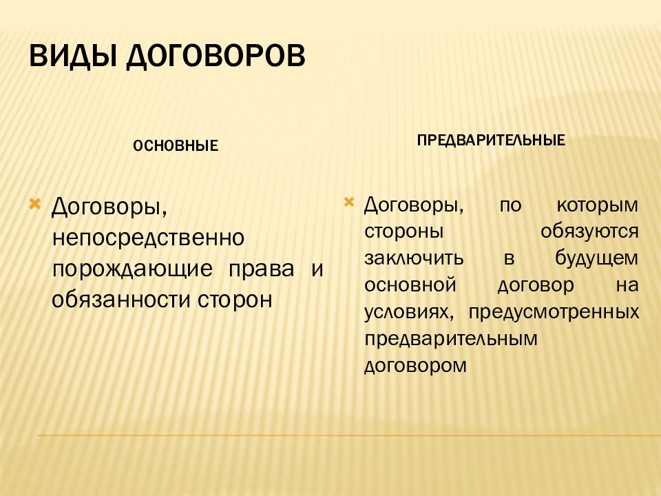 Виды договоров презентация