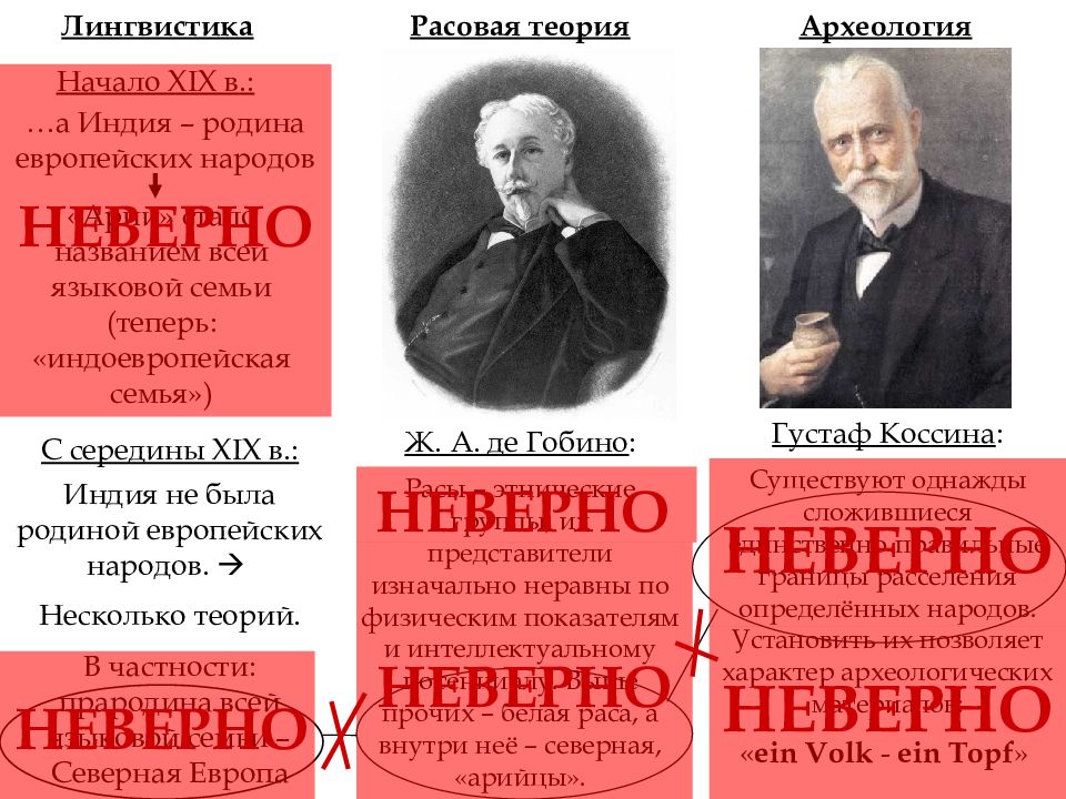 Расовая теория. Расовая теория Автор. Расовая теория представители. Главный Автор расовой теории.