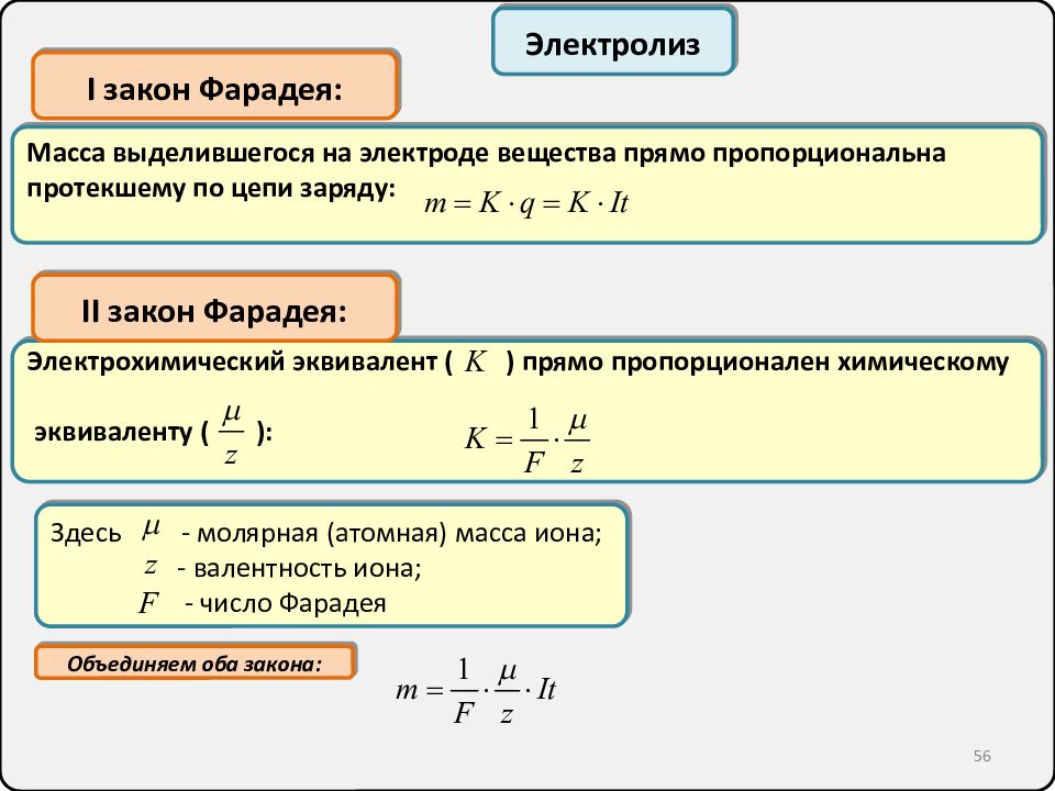 Таблица Электрохимия эквивалентов. Электрохимический эквивалент вещества таблица. Электрохимический эквивалент вещества прямо пропорционален его. Масса Иона.