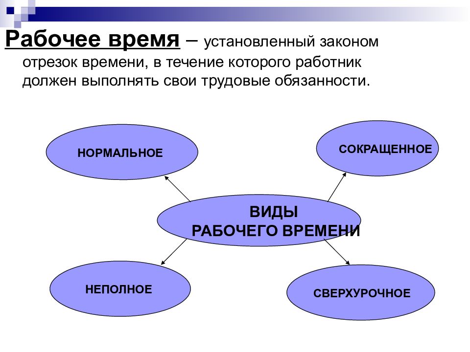 Рабочее время в картинках