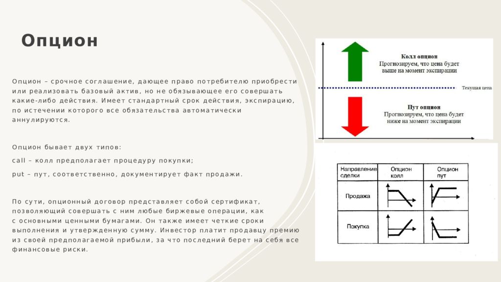 Производные ценные бумаги презентация