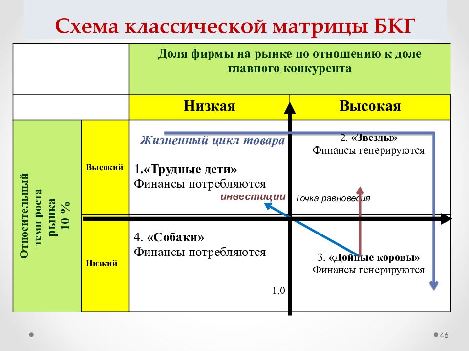 Презентация матрица бкг