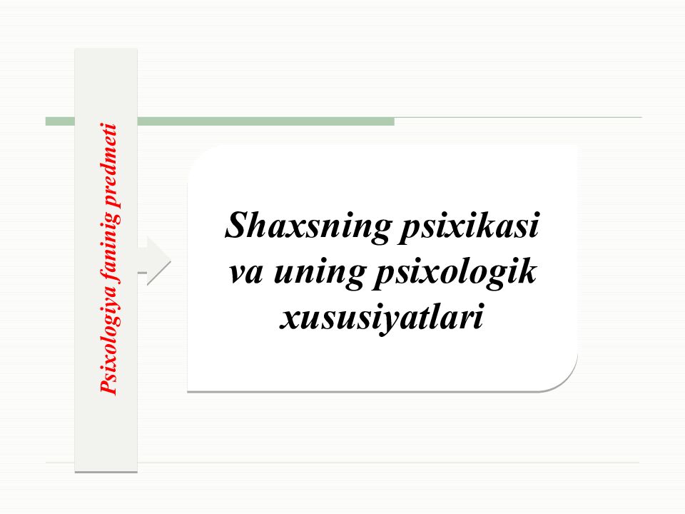 Psixologiya fanining maqsad va vazifalari